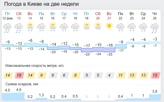 Украину накроет последний циклон: чего ждать от погоды дальше